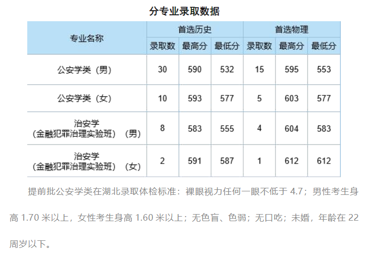 2024中南财经政法大学录取分数线（含2022-2023历年）