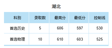 2024中南财经政法大学录取分数线（含2022-2023历年）