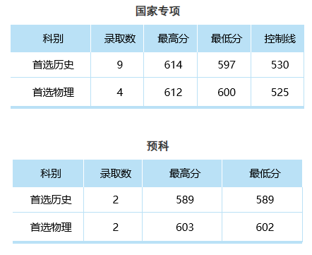 2024中南财经政法大学录取分数线（含2022-2023历年）