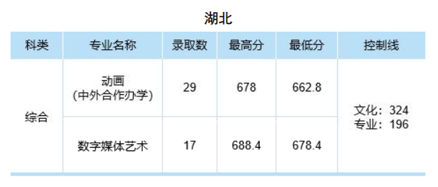 2024中南财经政法大学艺术类录取分数线（含2022-2023历年）