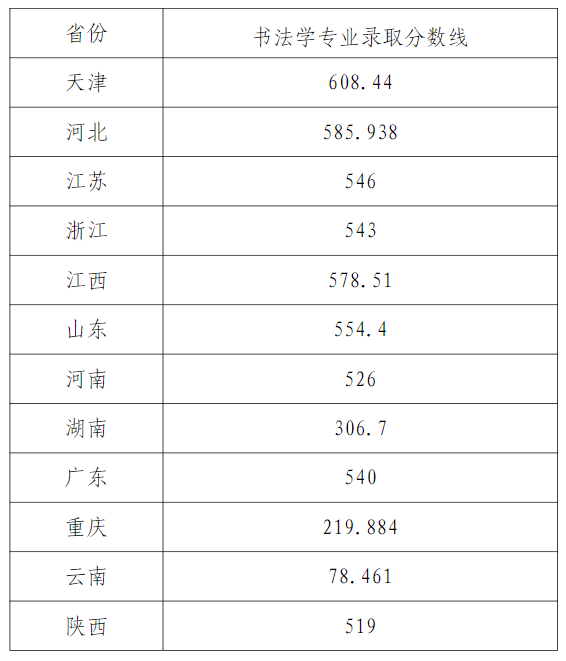 2024天津美术半岛在线注册艺术类录取分数线（含2022-2023历年）