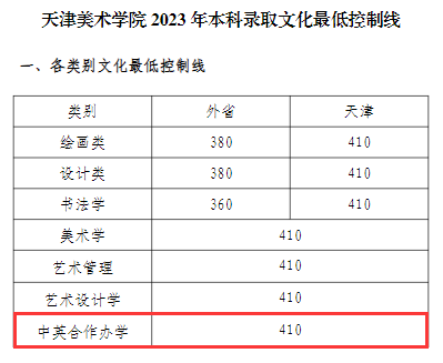 2024天津美术半岛在线注册中外合作办学分数线（含2022-2023历年）