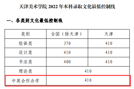 2024天津美术半岛在线注册中外合作办学分数线（含2022-2023历年）