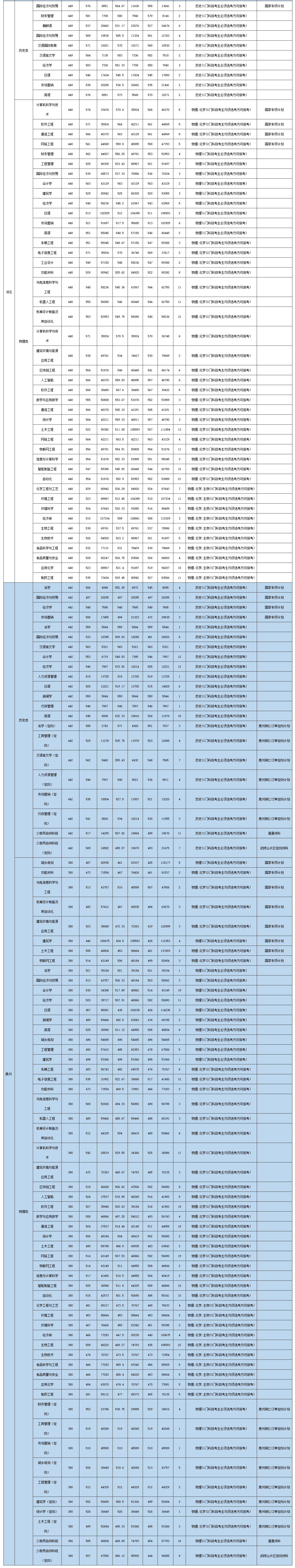 2024大连民族大学录取分数线（含2022-2023历年）