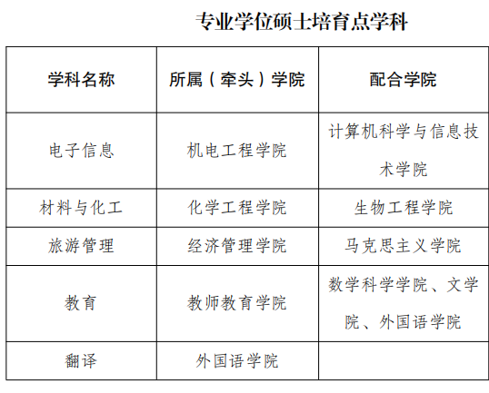 大庆师范学院重点学科名单有哪些（省级）