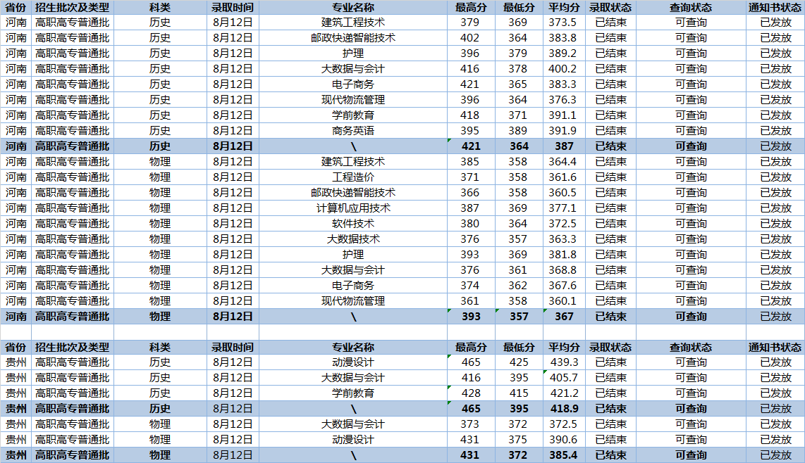 2024长江职业半岛在线注册录取分数线（含2022-2023历年）