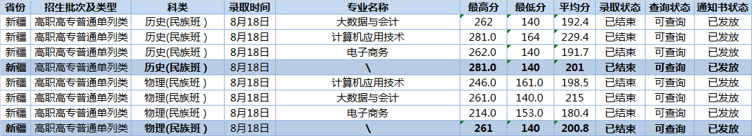 2024长江职业半岛在线注册录取分数线（含2022-2023历年）