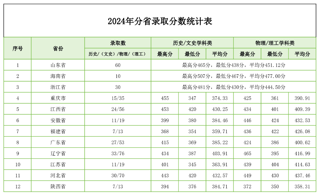 2024黑龙江交通职业技术学院录取分数线（含2022-2023历年）