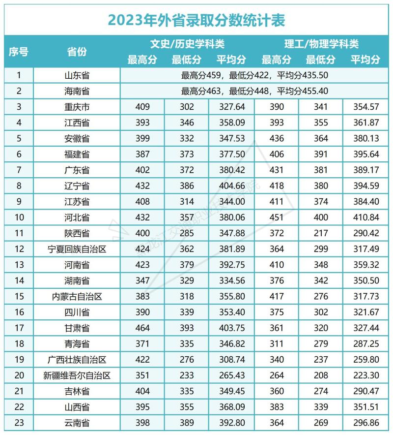 2024黑龙江交通职业技术学院录取分数线（含2022-2023历年）