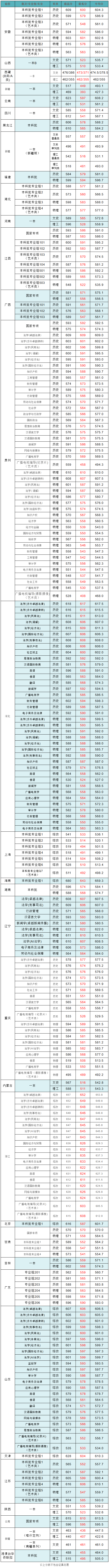 2024上海政法学院录取分数线（含2022-2023历年）