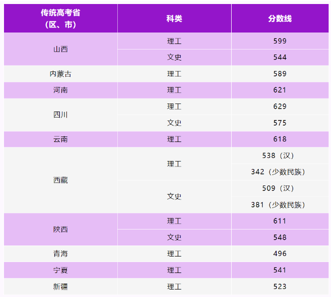 2024南京理工大学录取分数线（含2022-2023历年）