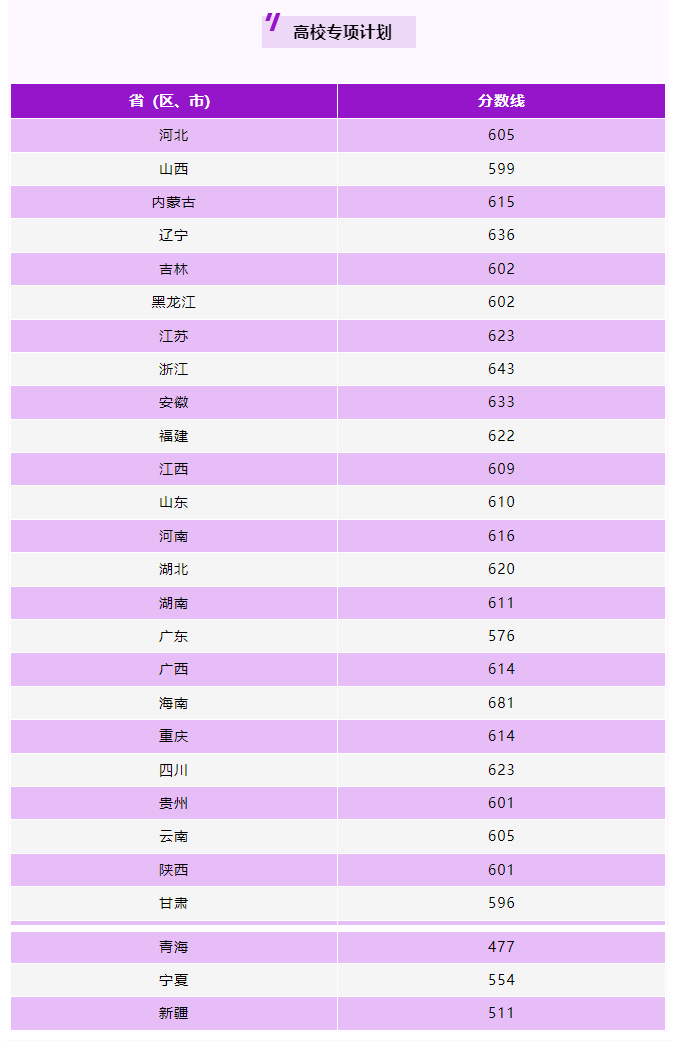 2024南京理工大学录取分数线（含2022-2023历年）