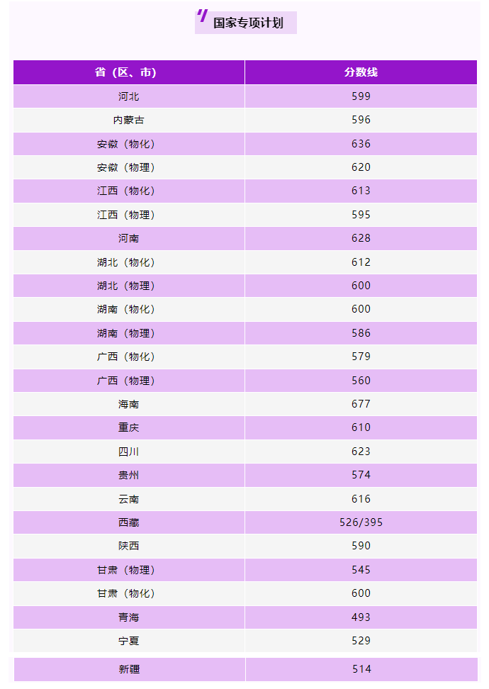 2024南京理工大学录取分数线（含2022-2023历年）