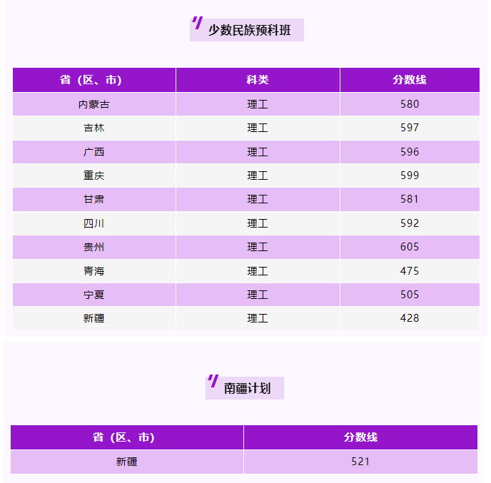 2024南京理工大学录取分数线（含2022-2023历年）