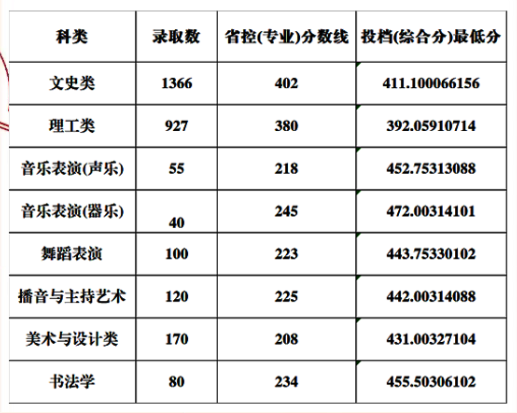 2024山西应用科技半岛在线注册录取分数线（含2022-2023历年）