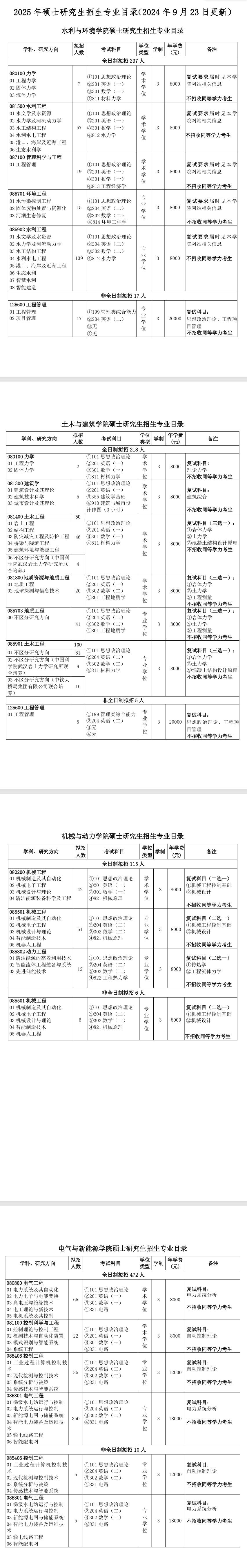 2025三峡大学研究生招生计划-各专业招生人数是多少