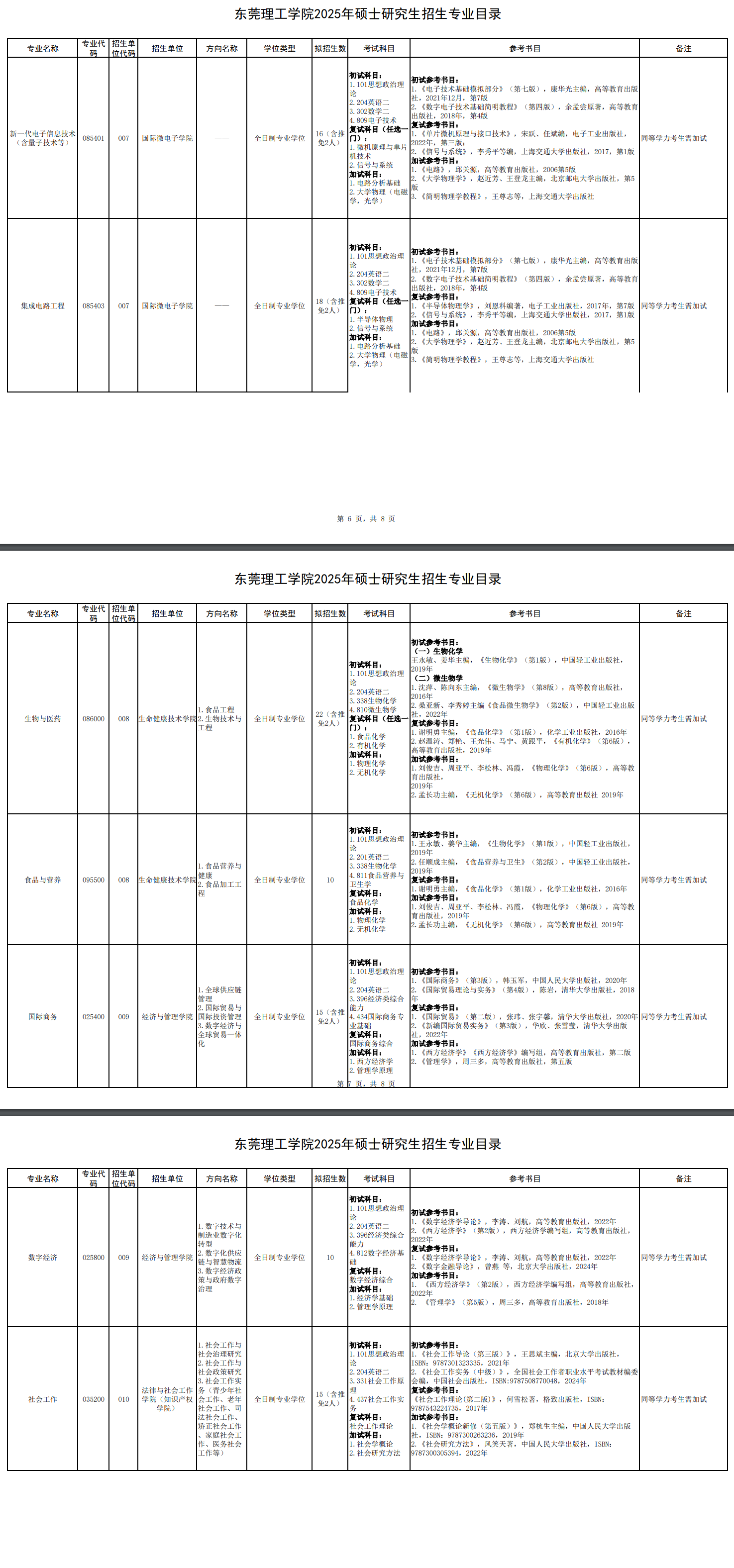 2025东莞理工半岛在线注册研究生招生计划-各专业招生人数是多少