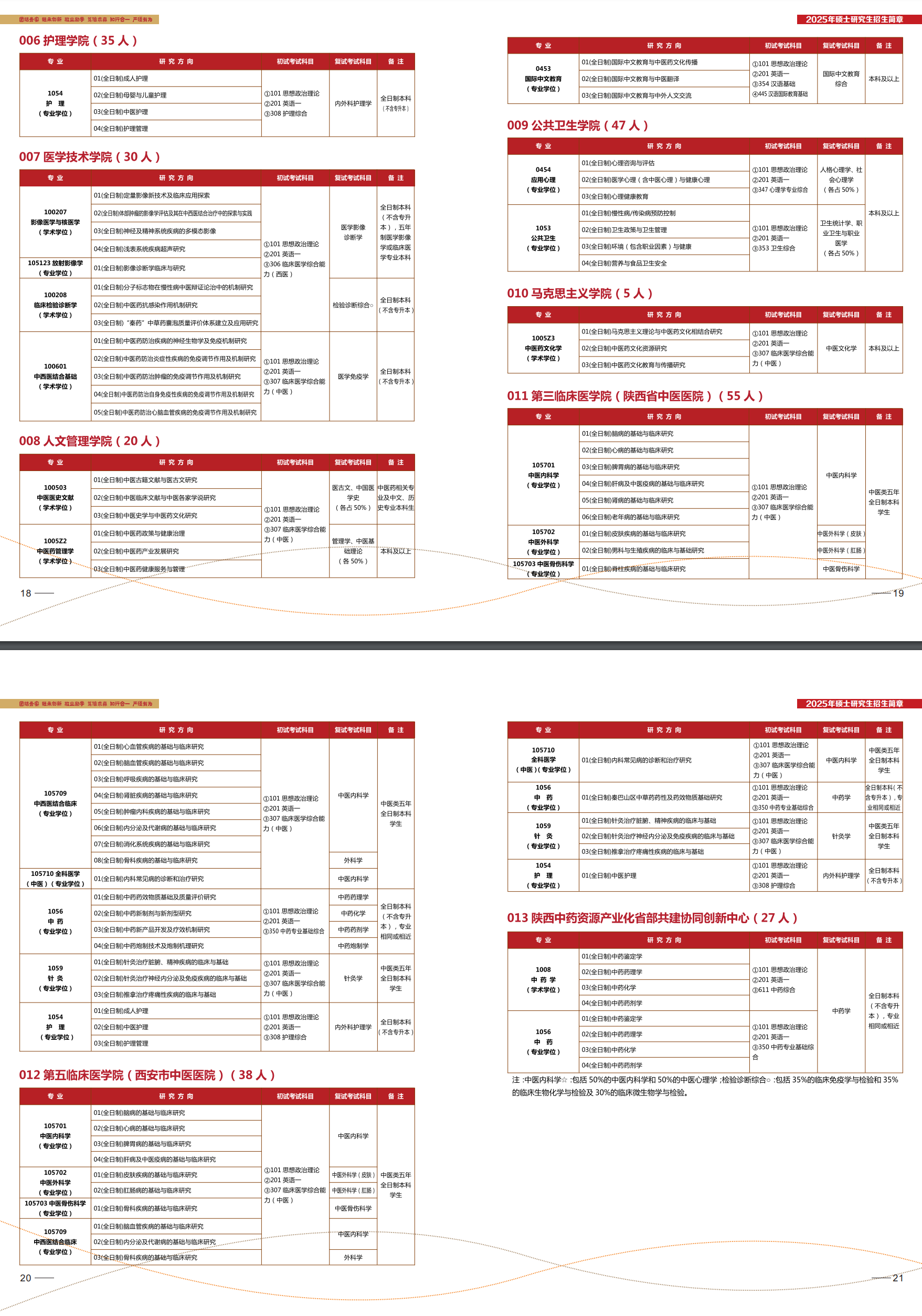 2025陕西中医药大学研究生招生计划-各专业招生人数是多少