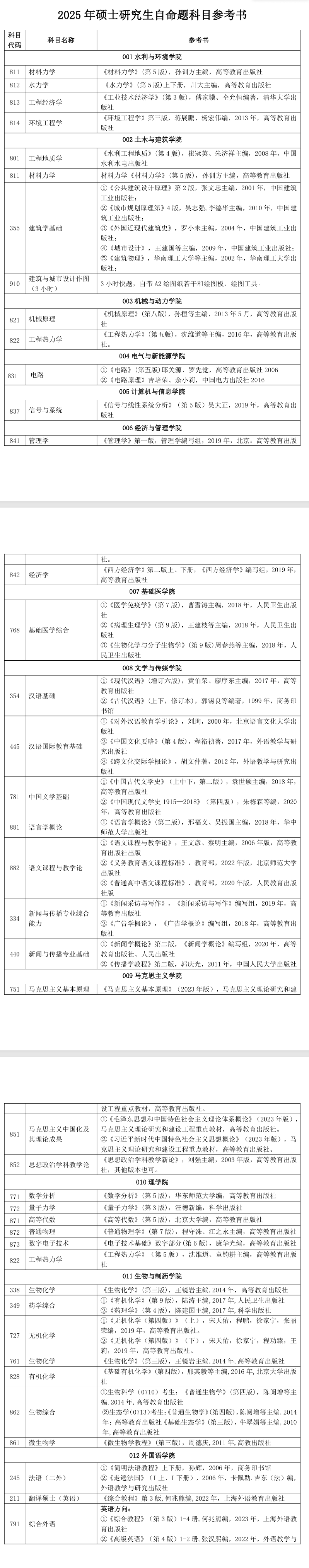 2025三峡大学考研参考书目