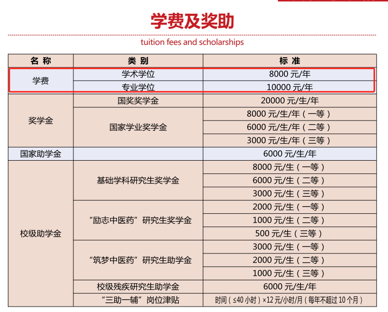 2025陕西中医药大学研究生学费多少钱一年-各专业收费标准