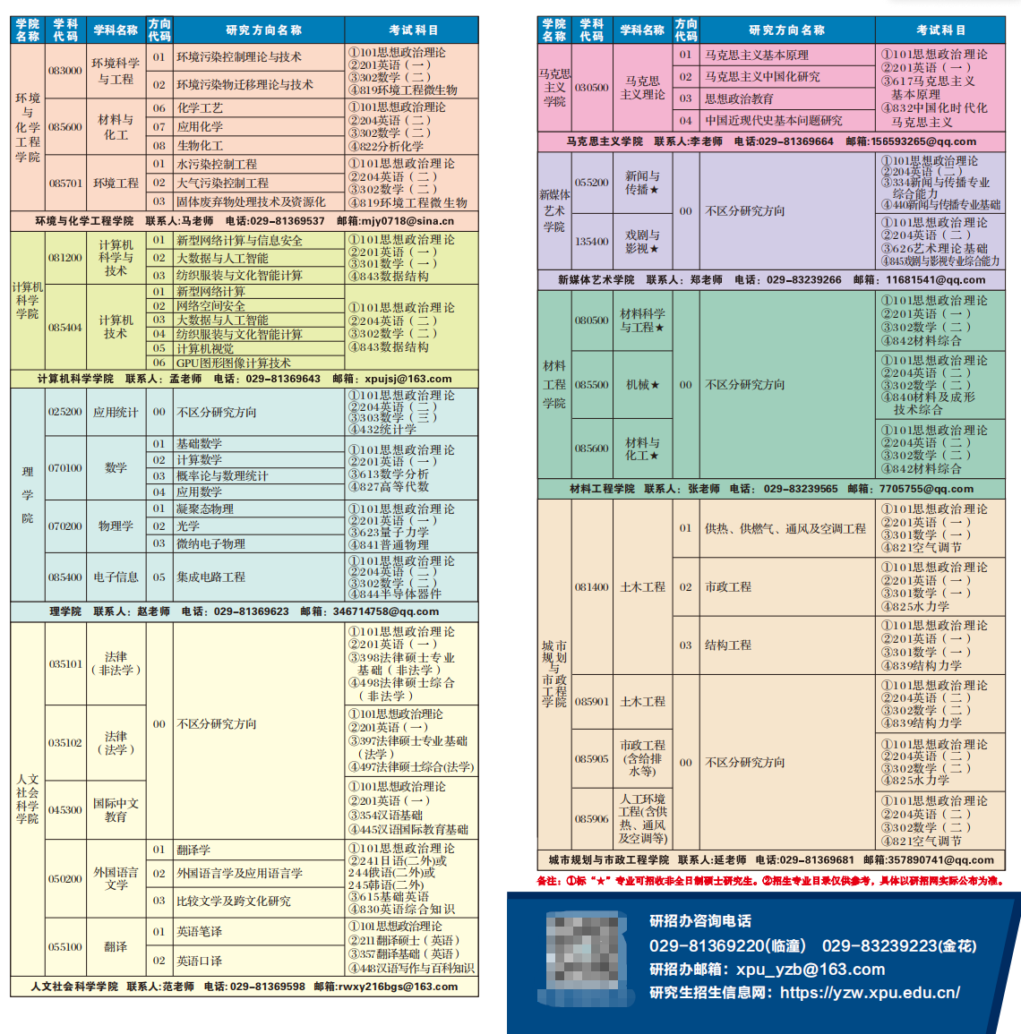 2025西安工程大学研究生招生专业目录及考试科目