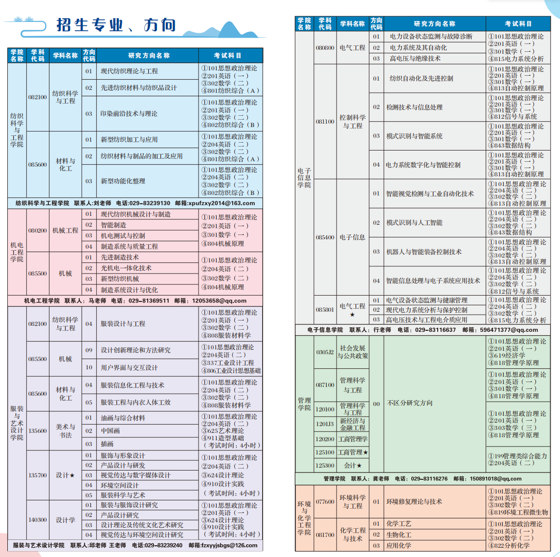 2025西安工程大学研究生招生专业目录及考试科目