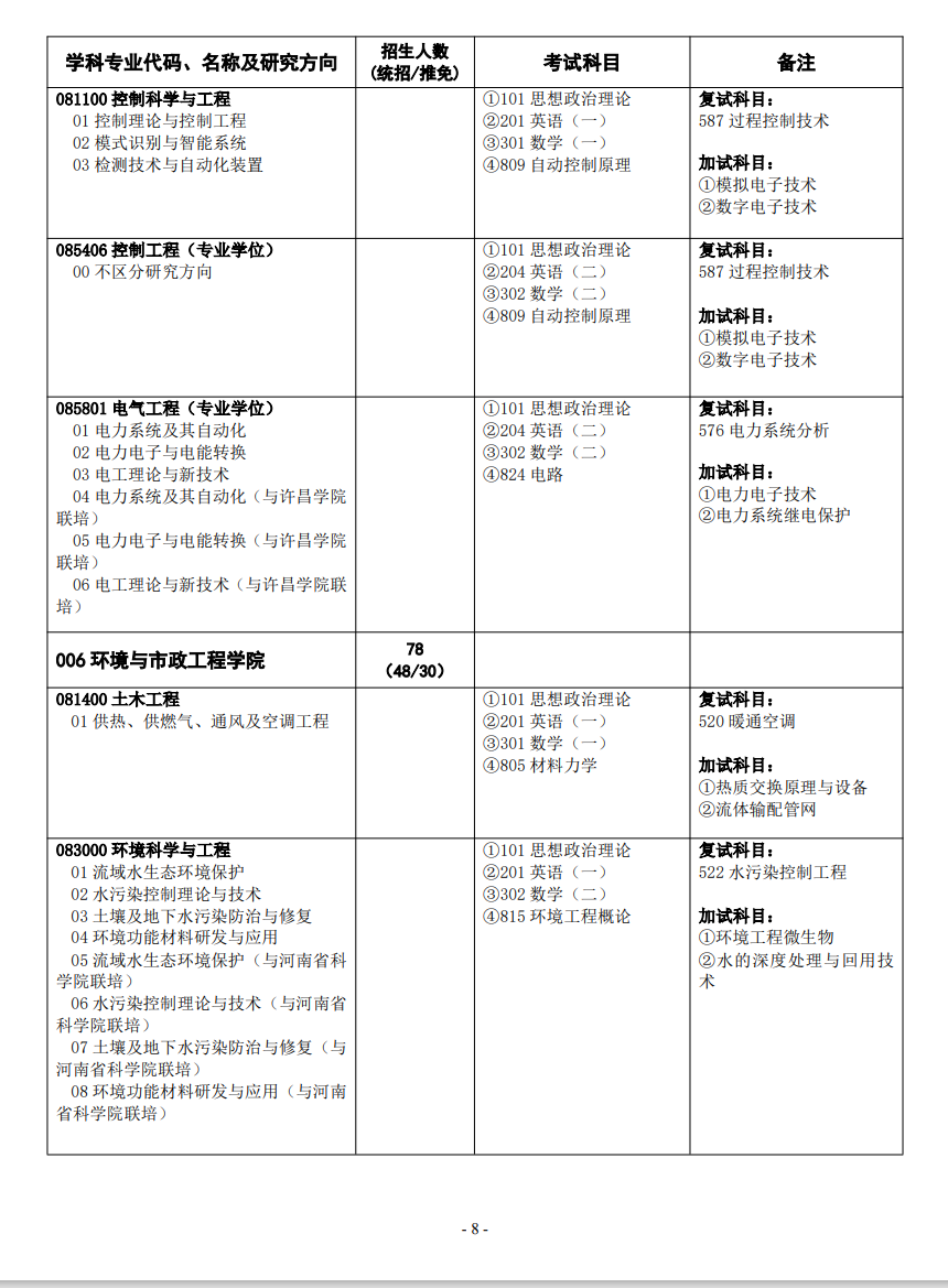 2025华北水利水电大学研究生招生专业目录及考试科目