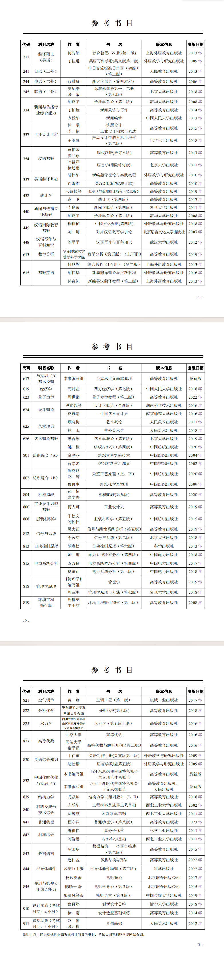 2025西安工程大学考研参考书目