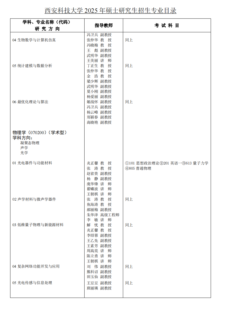 2025西安科技大学研究生招生专业目录及考试科目