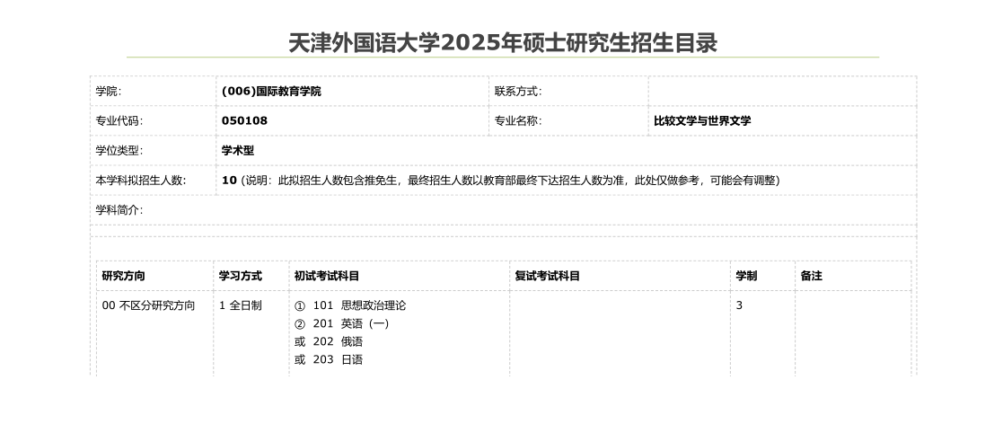 2025天津外国语大学研究生招生计划-各专业招生人数是多少