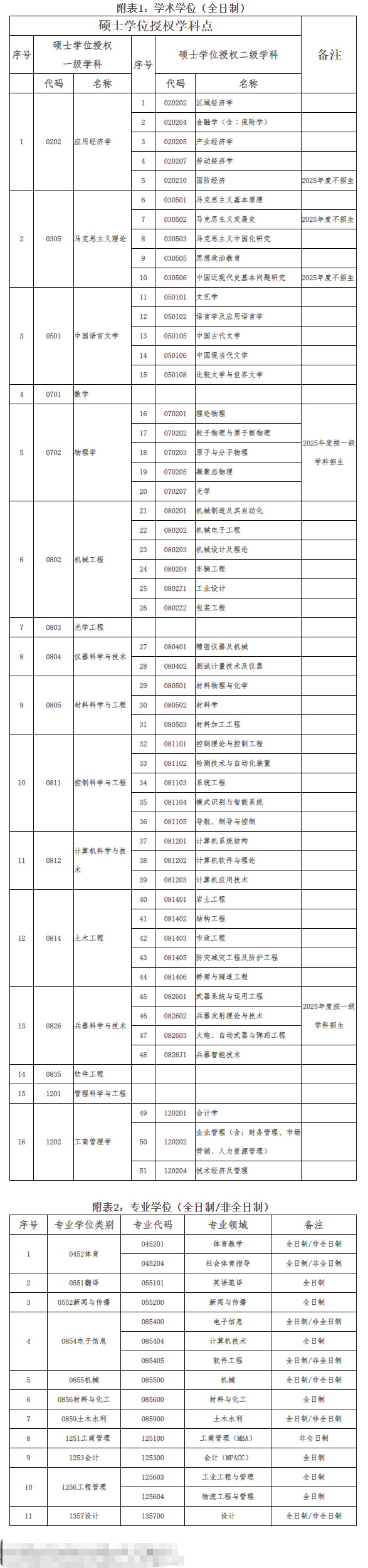 2025西安工业大学研究生招生简章