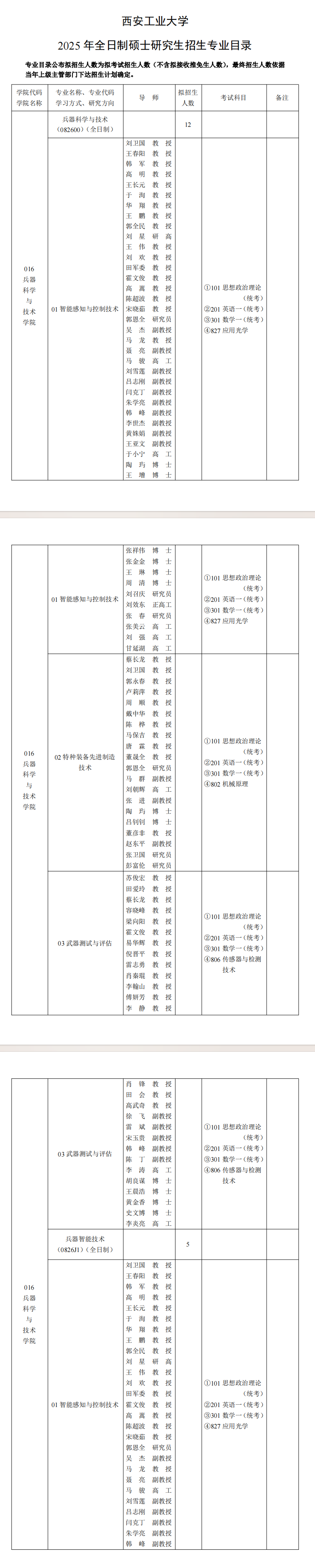 2025西安工业大学研究生招生专业目录及考试科目