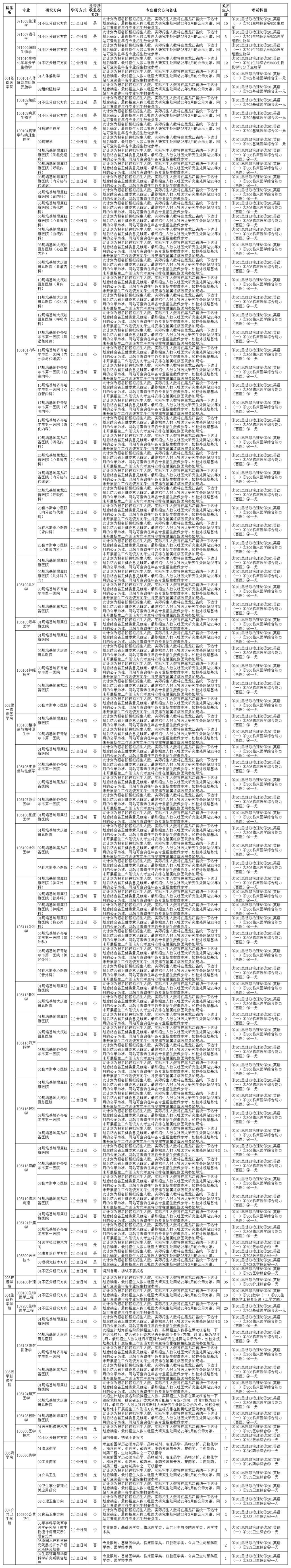 2025牡丹江医科大学研究生招生专业目录及考试科目