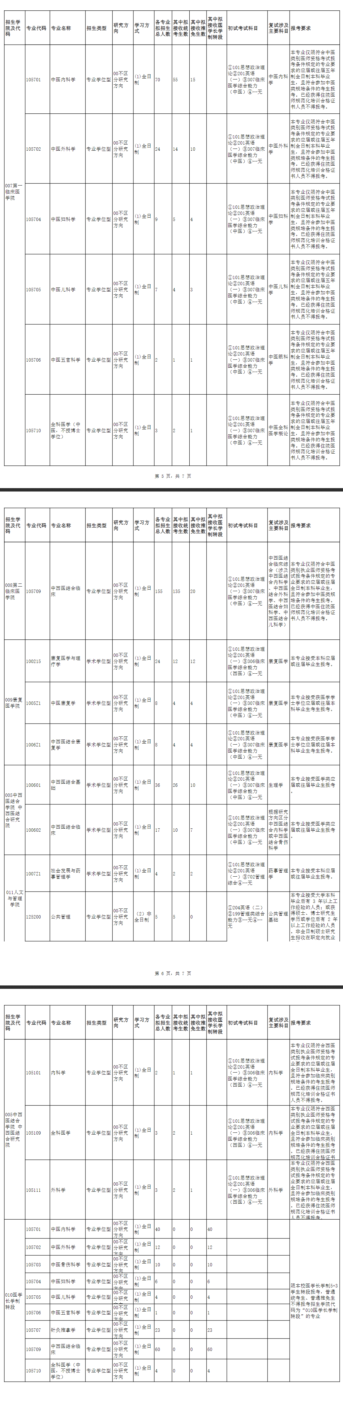 2025福建中医药大学研究生招生计划-各专业招生人数是多少