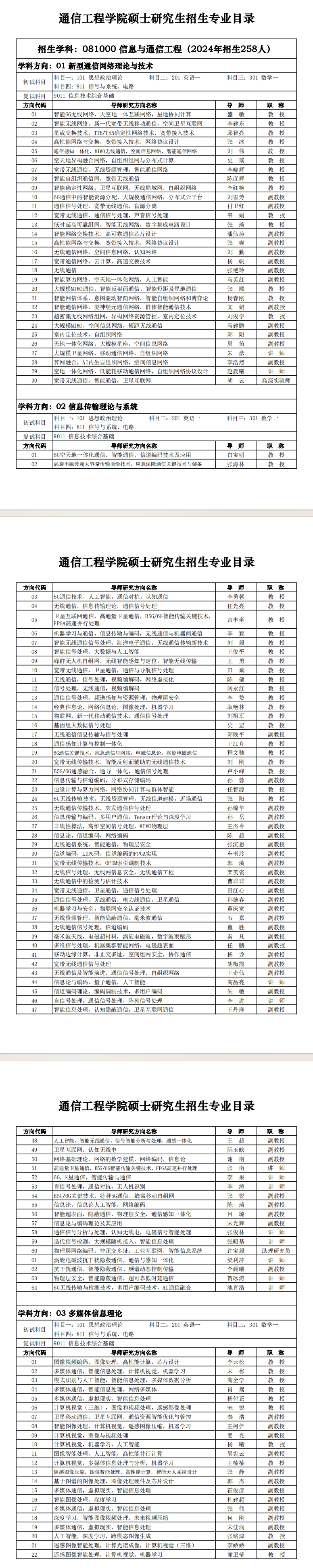 2025西安电子科技大学研究生招生计划-各专业招生人数是多少