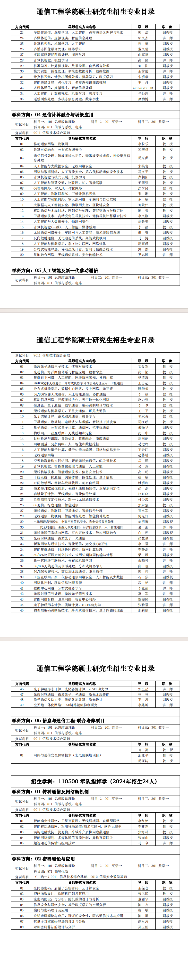 2025西安电子科技大学研究生招生计划-各专业招生人数是多少