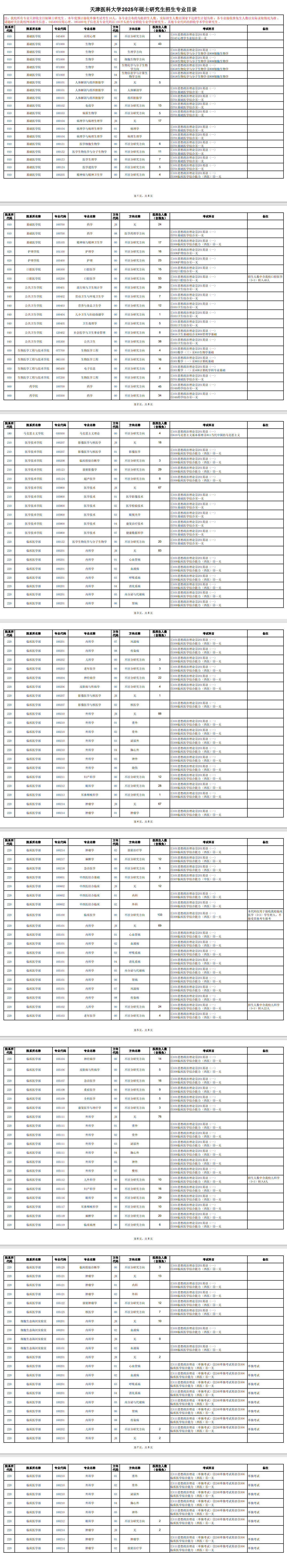 2025天津医科大学研究生招生计划-各专业招生人数是多少