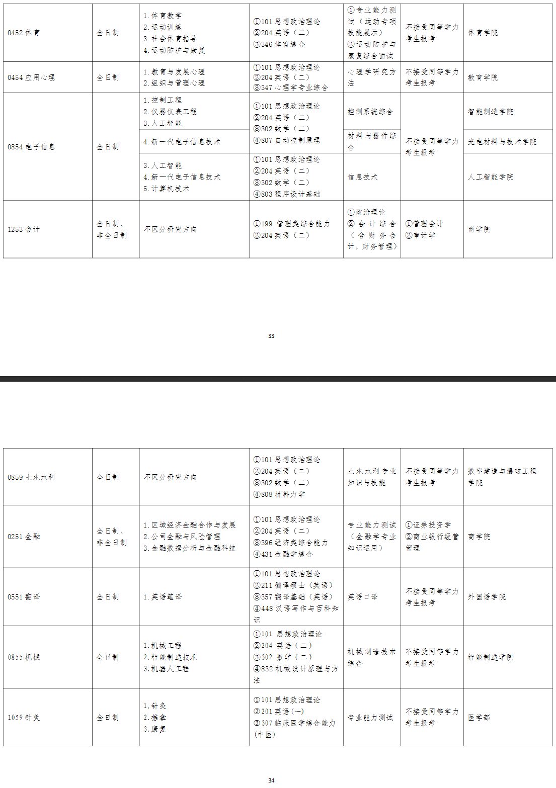 2025江汉大学研究生招生专业目录及考试科目