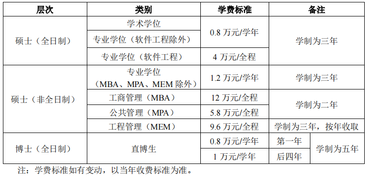 2025西安电子科技大学研究生学费多少钱一年-各专业收费标准