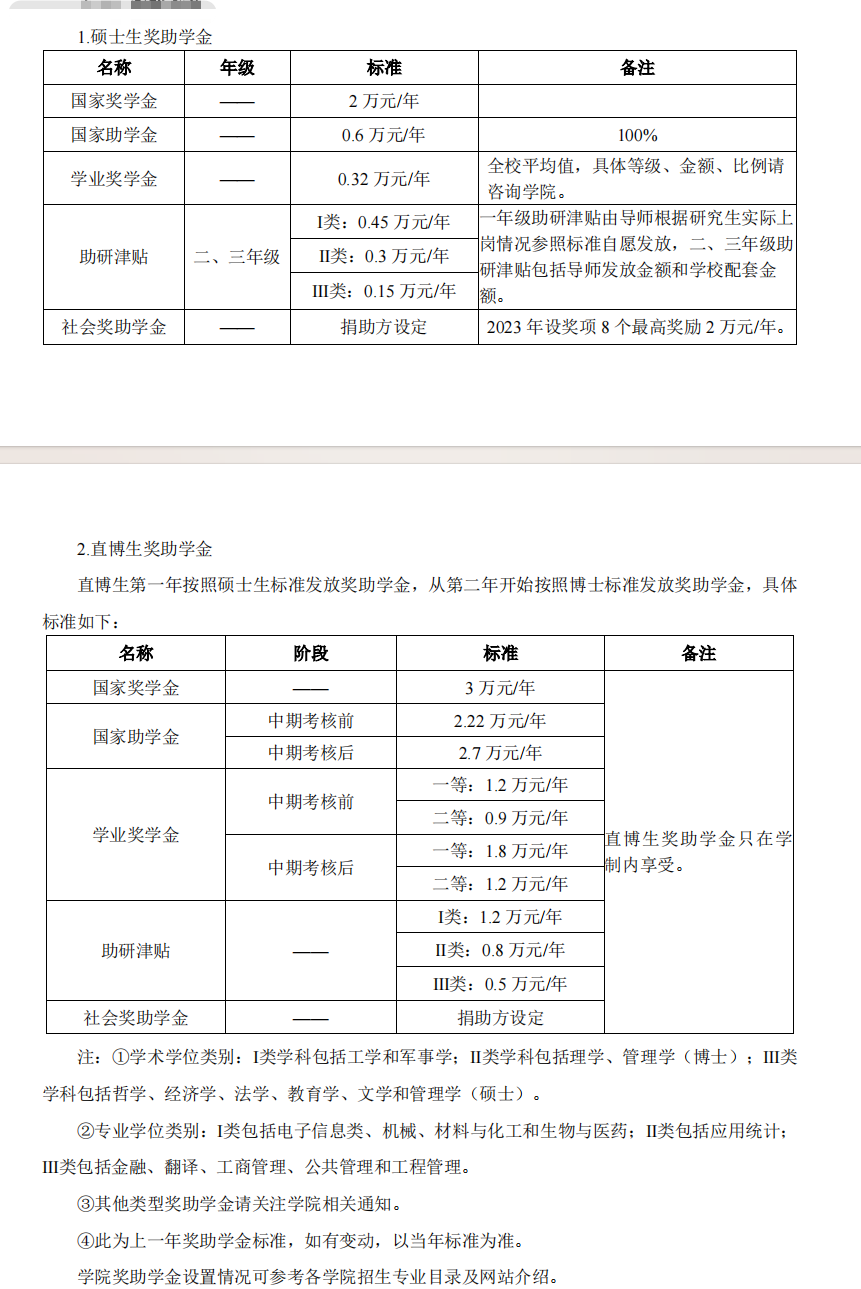 2025西安电子科技大学研究生奖学金和助学金有哪些，多少钱？