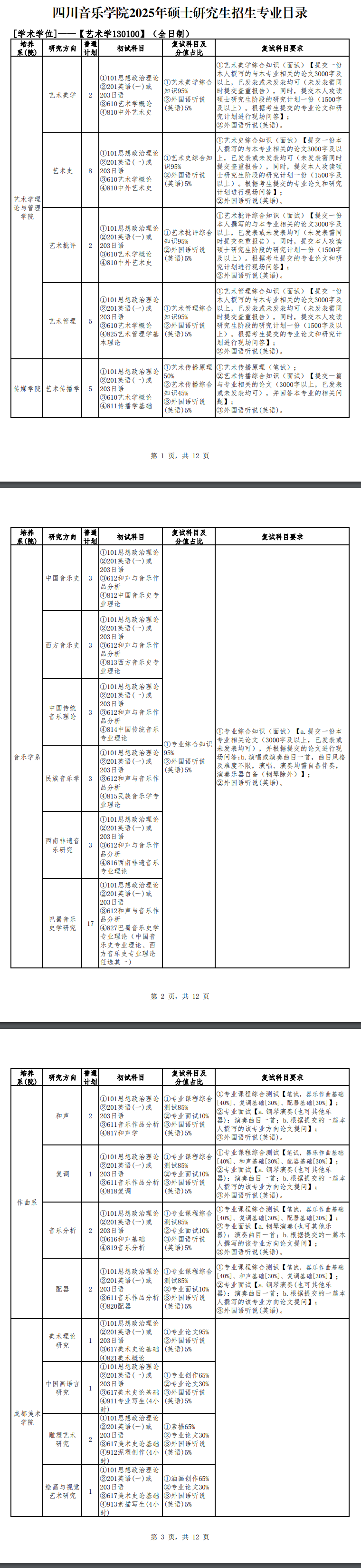 2025四川音乐学院研究生招生计划-各专业招生人数是多少