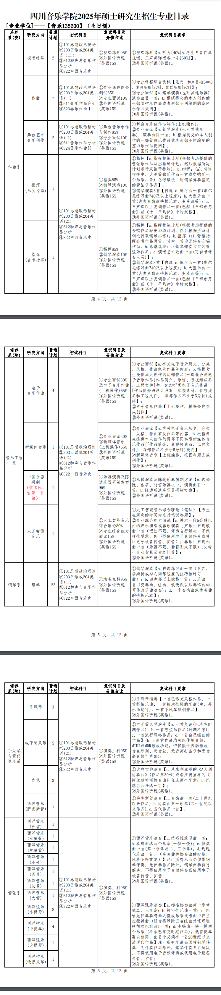 2025四川音乐学院研究生招生计划-各专业招生人数是多少