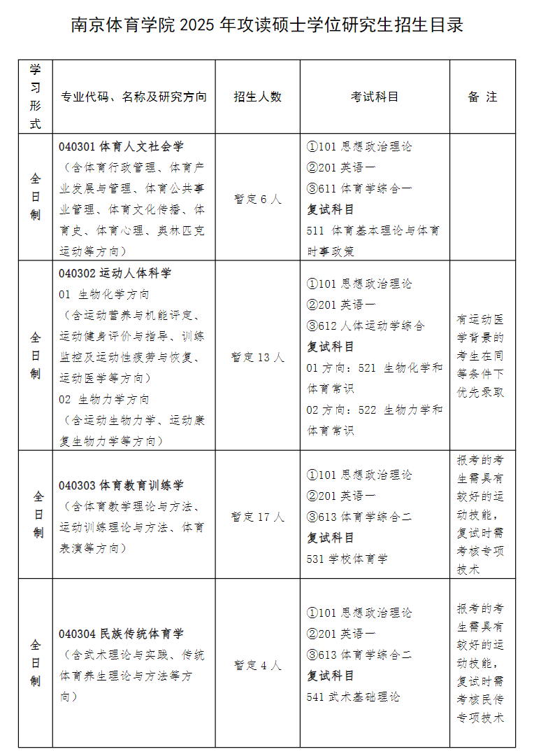 2025南京体育半岛在线注册研究生招生计划-各专业招生人数是多少