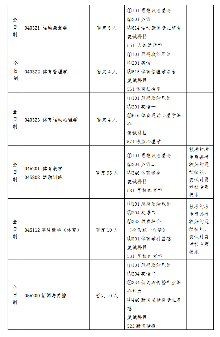 2025南京体育半岛在线注册研究生招生计划-各专业招生人数是多少