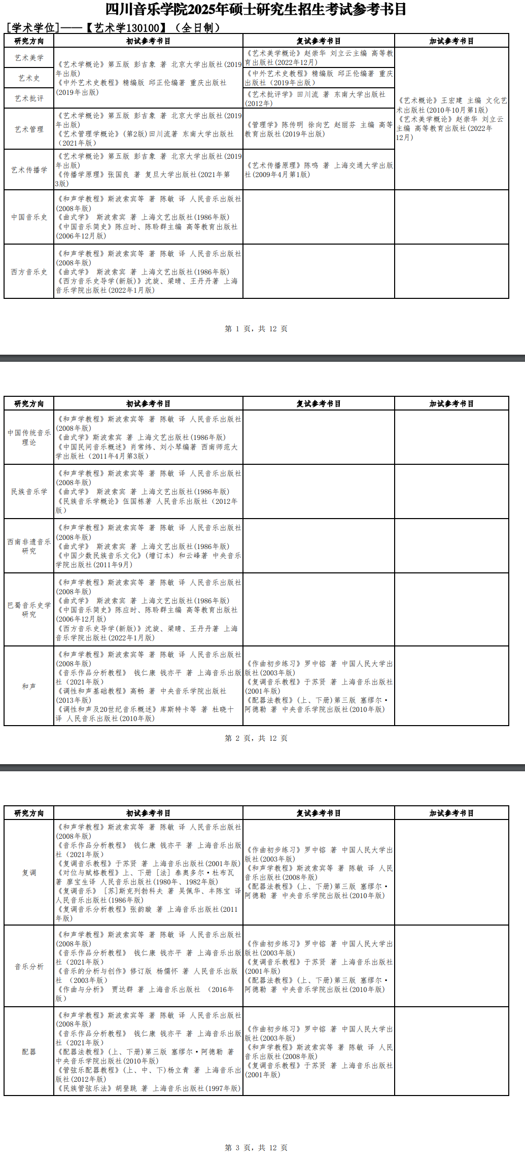 2025四川音乐学院考研参考书目