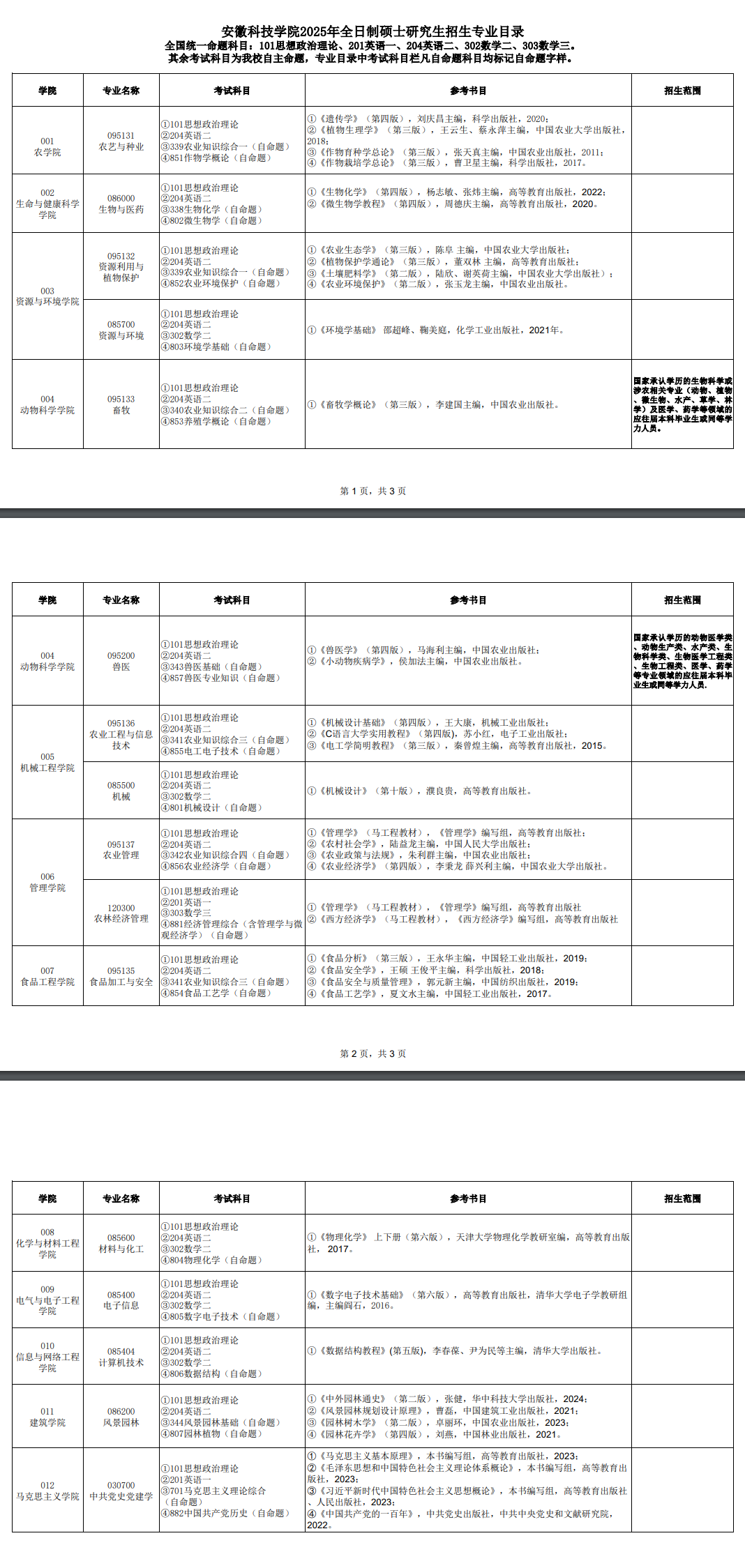 2025安徽科技半岛在线注册考研参考书目