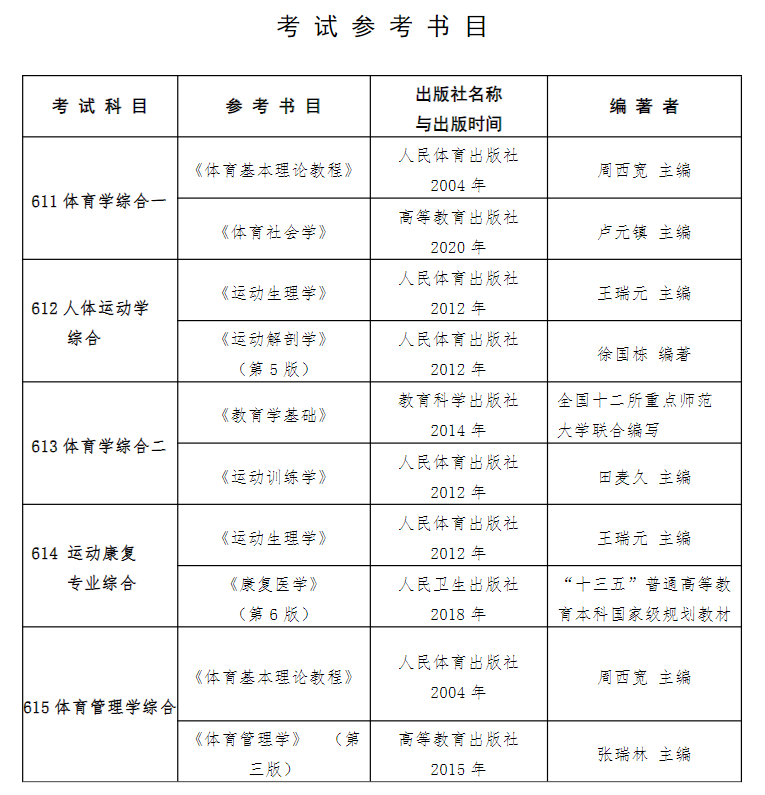 2025南京体育半岛在线注册考研参考书目