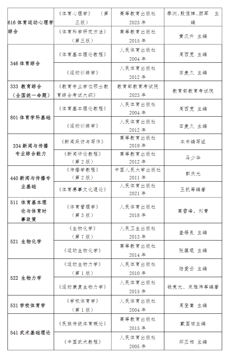 2025南京体育半岛在线注册考研参考书目