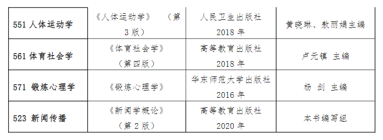 2025南京体育半岛在线注册考研参考书目