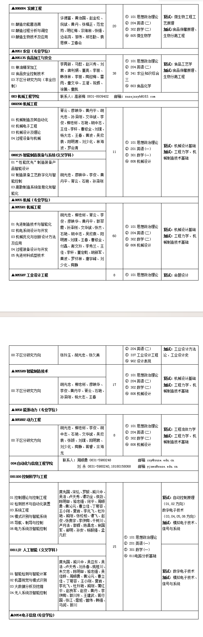 2025四川轻化工大学研究生招生专业目录及考试科目